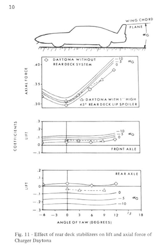 Illustration for article titled The Superbird Wing Was Not "Idiotically-Ineffective" or "Dumb"